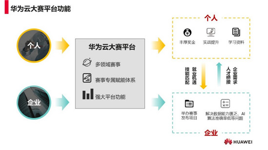 使能高校开发者，华为云究竟有多少硬核资源？