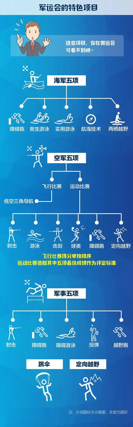 军运喜报走一波，烽火智造助力军事五项比赛圆满落幕