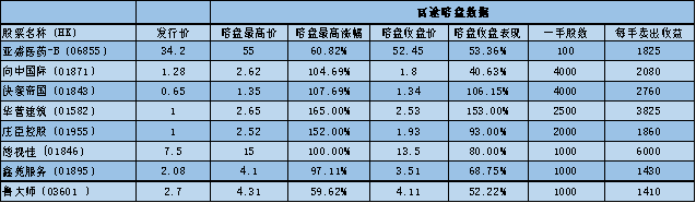 富途暗盘又飙了！亚盛医药开盘前已大涨超50%