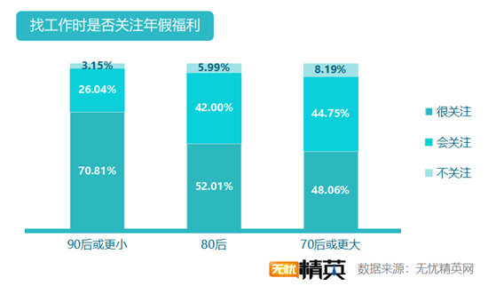 无忧精英网发布白领带薪年假调查报告