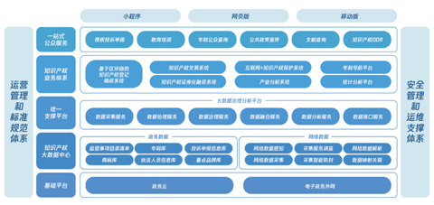 涉案案值超3亿 腾讯安全助力深圳市知识产权局侦破华为商标侵权案