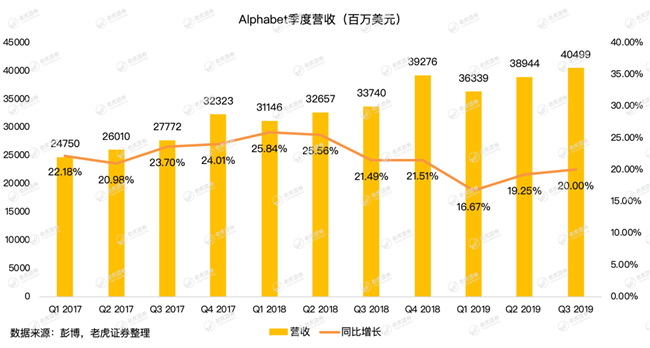 老虎证券：牢牢霸占全球搜索广告市场，谷歌为何还会巨亏15亿美元？