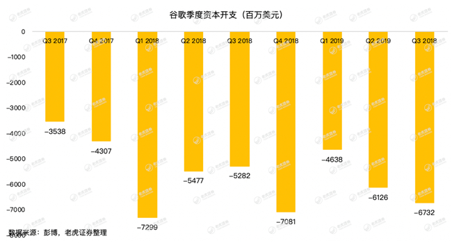 老虎证券：牢牢霸占全球搜索广告市场，谷歌为何还会巨亏15亿美元？