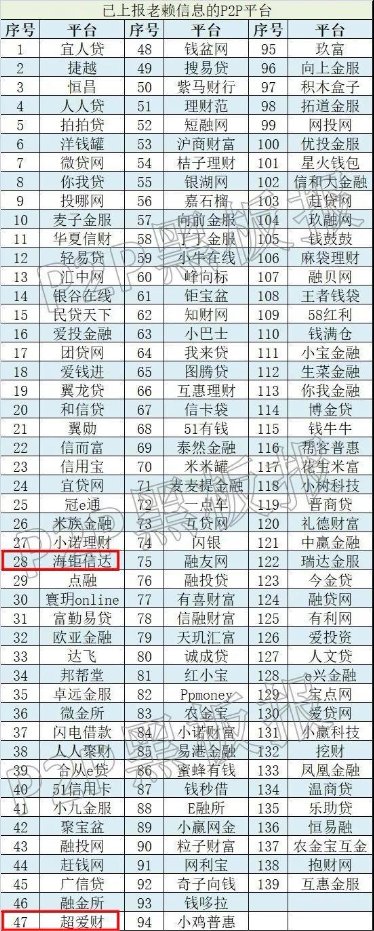 支持行业纳入征信体系，海钜信达报送首批失信人信息