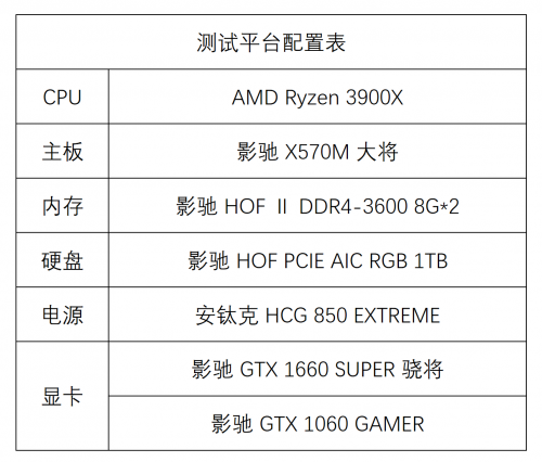 1799元的影驰GTX 1660 SUPER来了，全面赶超1060