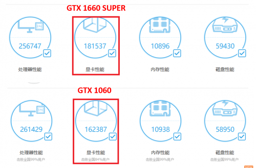 1799元的影驰GTX 1660 SUPER来了，全面赶超1060