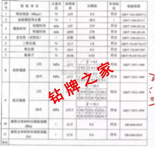 钻牌水泥出新品 高档家装水泥隆重上市