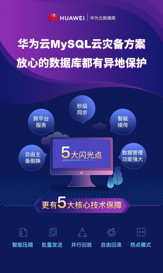 华为云MySQL云灾备解决方案，秒级同步实现数据库的高保护