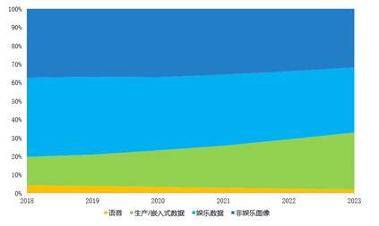 新数据时代开启 N大特点助浪潮分布式存储走向未来