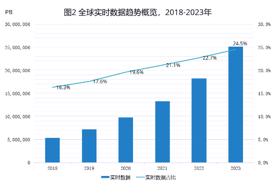 新数据时代开启 N大特点助浪潮分布式存储走向未来