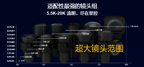 爱普生发布全系列高端投影机 突破边界开拓新视界