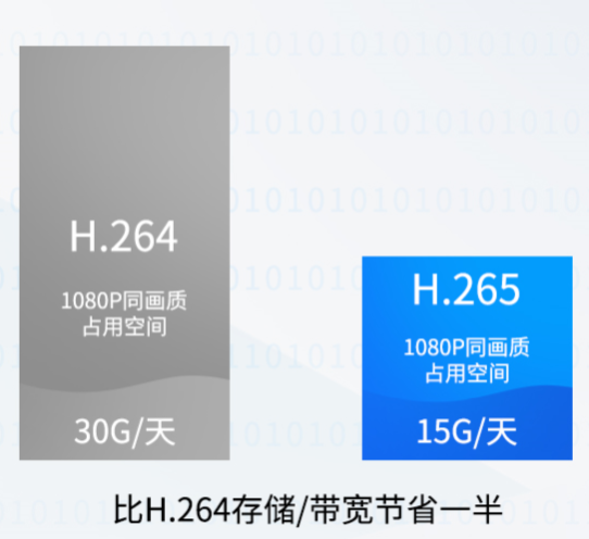 飞凌嵌入式i.MX8系列工控板新增iMX8M Mini,提供低功耗高性能处理能力