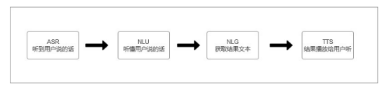 时代在变，我们对技术的追求不变。炬芯科技Actions专访