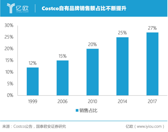 会员制浪潮下，小黑鱼如何俘获4亿新中产？