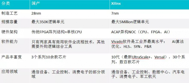 安路科技黄志军：中国FPGA产业已进入“质量取胜”的时代