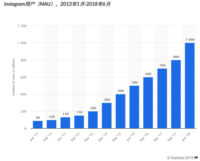 老虎证券：Facebook熬过寒冬？ 讨好年轻人真的有效？