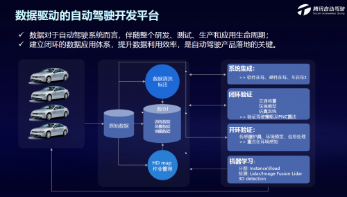 腾讯苏奎峰：腾讯自动驾驶三大平台打通车、路、云端闭环，助力解决驾驶痛点