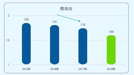 另一个海信：给城市道路装“大脑”，领跑千亿智能交通市场