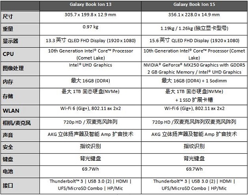 2019三星开发者大会: 携Galaxy Book Flex及Galaxy Book Ion带来新体验