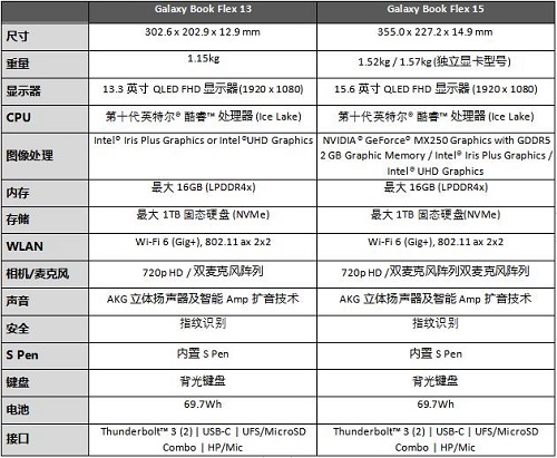 2019三星开发者大会: 携Galaxy Book Flex及Galaxy Book Ion带来新体验