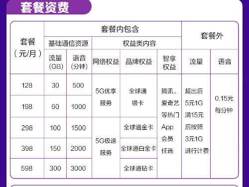 京东11.11迎5G套餐首销，选5G、购优惠、逛京东