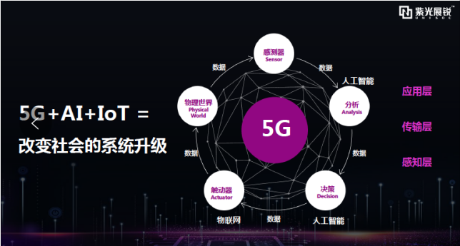 紫光展锐张海涛：推动5G与AI深度融合 赋能智慧产业