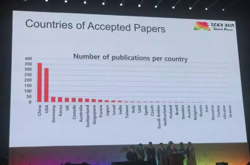 ICCV2019圆满落幕，数据堂助力中国AI力量崛起