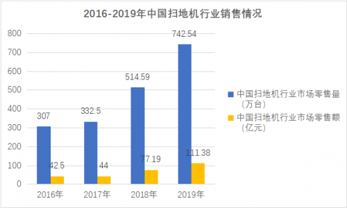 陷入发展瓶颈的扫地机器人行业路在何方？