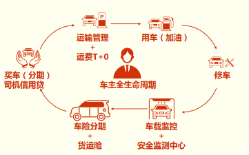 金惠家联手金投科技打造道路运输车辆第三方安全监控平台