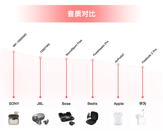 双十一真无线耳机哪家强，JBL T280TWS性价比之王