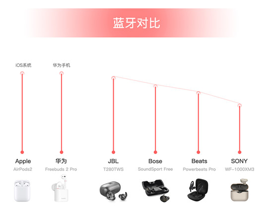 双十一真无线耳机哪家强，JBL T280TWS性价比之王