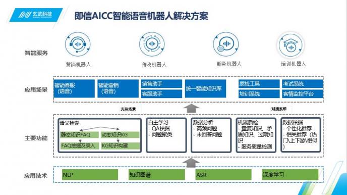 Siri喊你接电话啦 即信揭秘智能语音机器人的“真实身份”