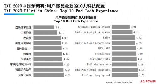 加快智能车载音频升级，听伴助力汽车新时代转型