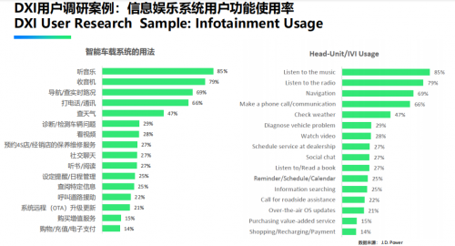 加快智能车载音频升级，听伴助力汽车新时代转型