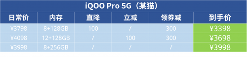 花哨的活动看不懂不要紧！全面攻略让你马上了解购机方案