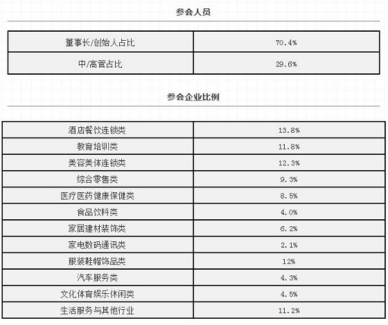 【连锁产业盛会·邀请函】连赢天下·锁定未来——2019中国连锁节