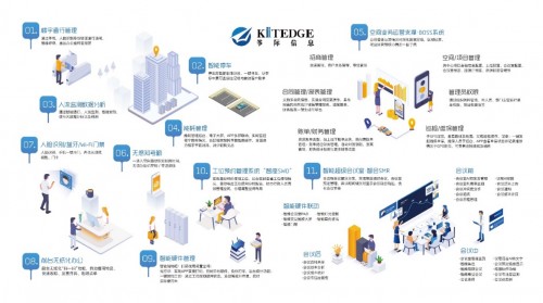 筝际海外联营公司联合新加坡城市发展有限公司（CDL）研发智慧楼宇APP“ CITYNEXUS”