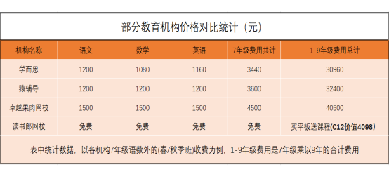 读书郎告诉你，千万不要轻易给孩子报辅导班