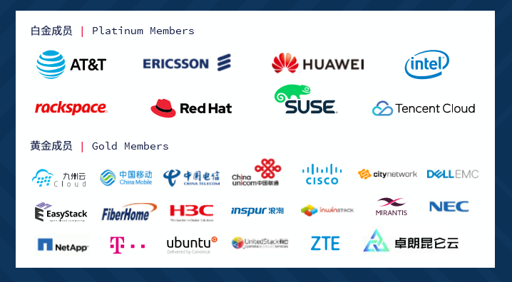 OpenStack董事会选举通过卓朗科技为基金会的黄金成员