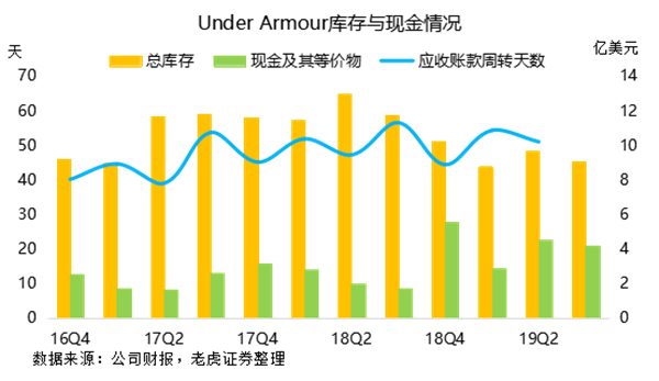 老虎证券：勇士王朝不再 安德玛与库里同病相怜？