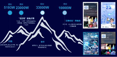 创新领航｜勇夺蒲公英奖两项荣誉，蓝标传媒不止于此！