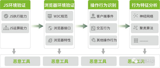 以实力护安全 