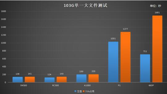 东芝RC500为什么能够成为最值得买的中端固态硬盘？