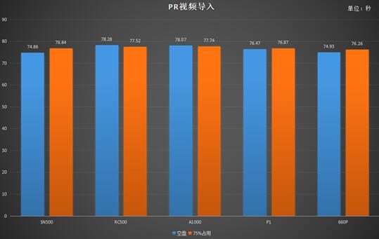 东芝RC500为什么能够成为最值得买的中端固态硬盘？