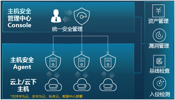 双11普惠，华为云100万台主机安全大派送