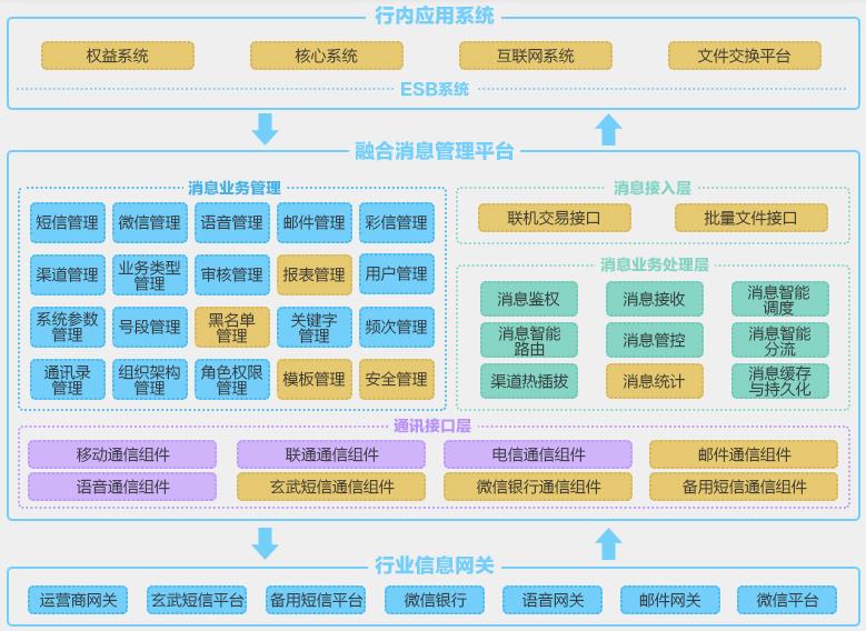 东莞银行引进融合通信中台系统 抢占商业战场核心用户