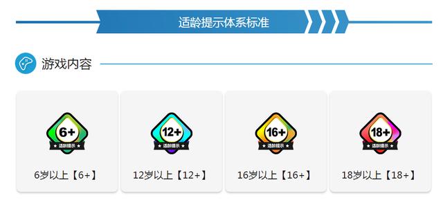 益玩游戏成为人民网“游戏适龄提示”最新一批参与企业