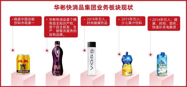 华彬快消品集团：60万核心终端支撑，半年创150亿战绩的背后