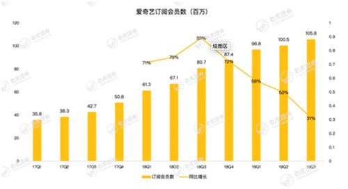 老虎证券：影视寒冬 爱奇艺距离盈利还有多远？