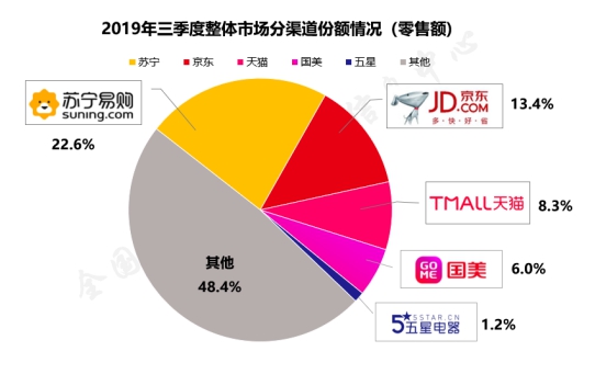 继家电第一后，双十一苏宁家装再度升级